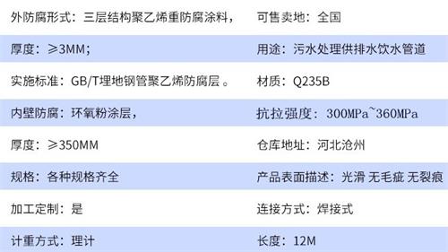 白城给水tpep防腐钢管厂家参数指标