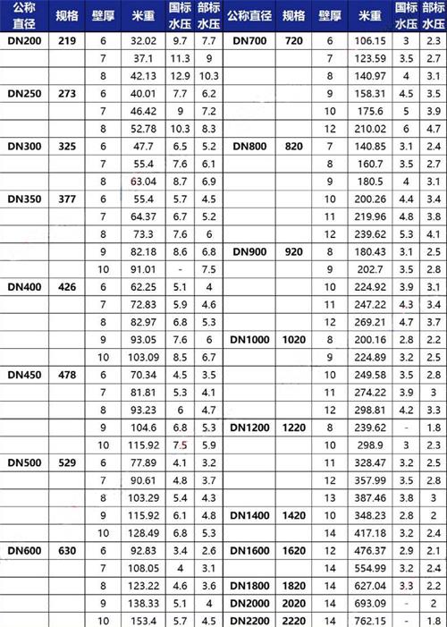 白城tpep防腐钢管厂家规格尺寸