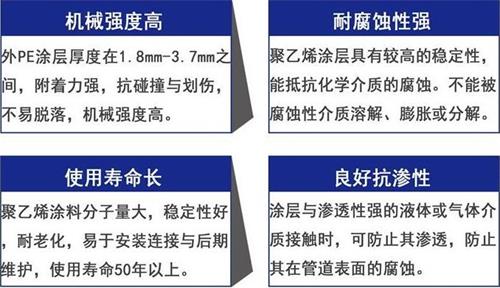 白城3pe防腐钢管厂家性能优势